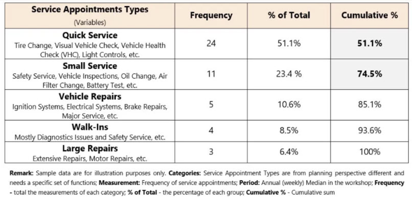 Service Appointments Types