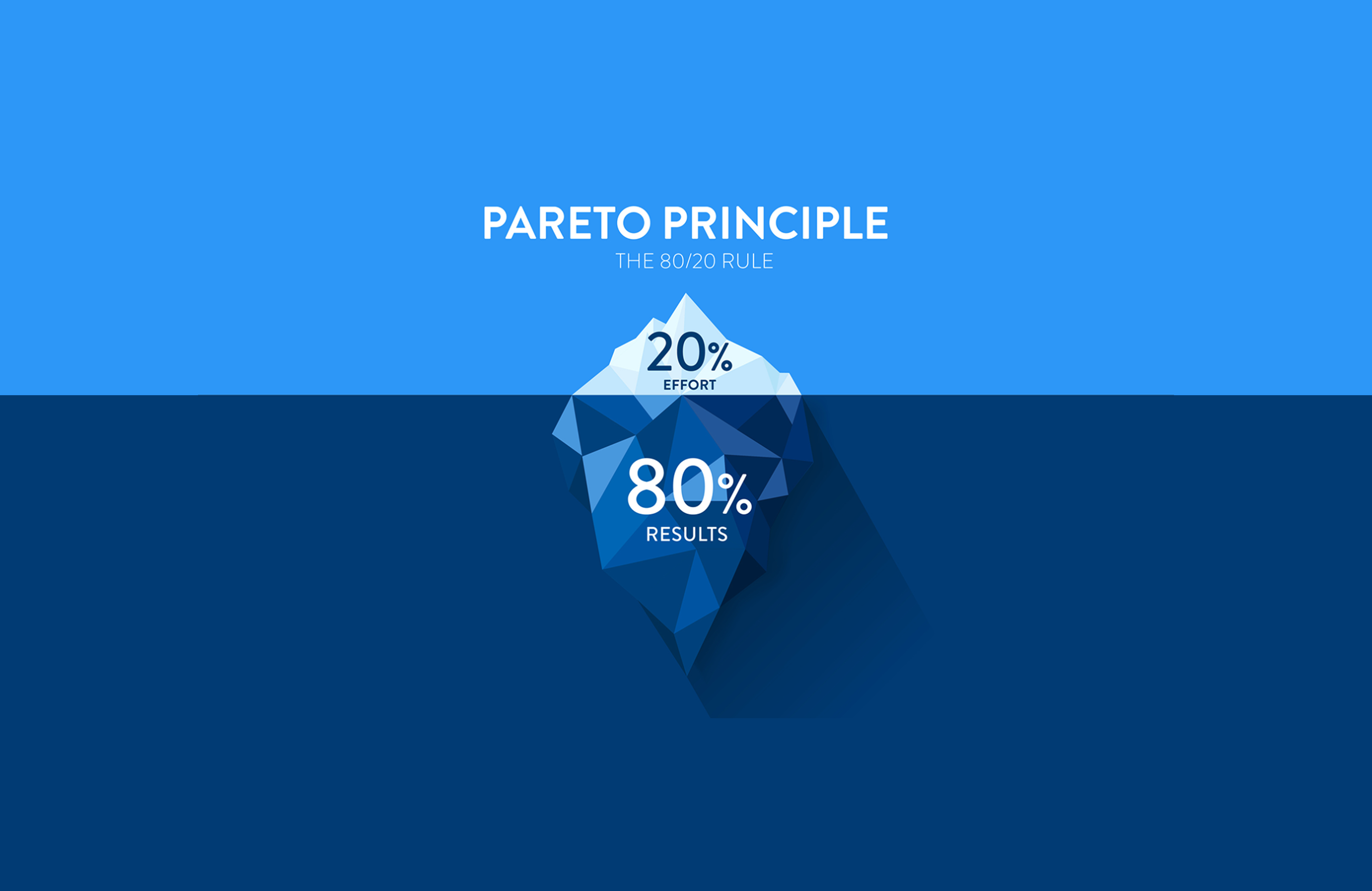 Product Management using the 8020 rule